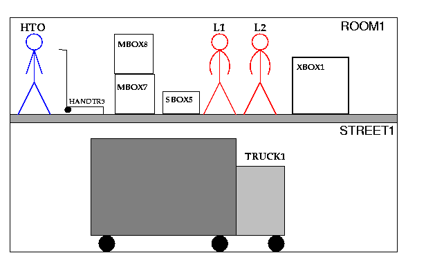 [stick figure diagram of MOVERS-WORLD]