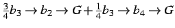 \( \frac{3}{4}b_{3}\rightarrow b_{2}\rightarrow G+\frac{1}{4}b_{3}\rightarrow b_{4}\rightarrow G \)