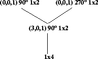 \resizebox*{0.35\textwidth}{!}{\includegraphics{lego/graph/tree.eps}}