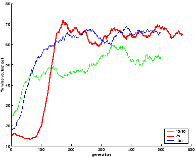 \resizebox*{0.7\textwidth}{!}{\includegraphics{graph/follows.eps}}